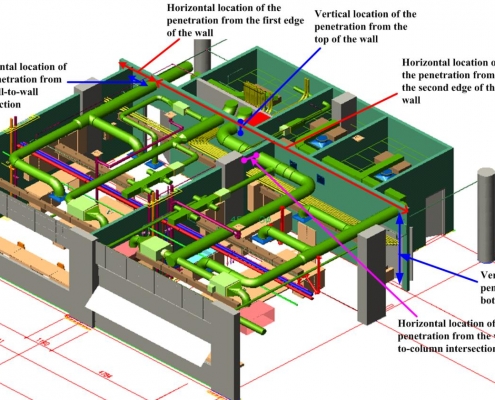 برنامه ریزی تاثیرگذار با bim