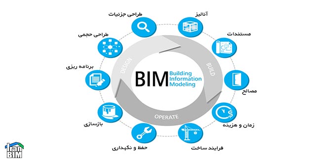 پروژه ی آزمایشی BIM بیم