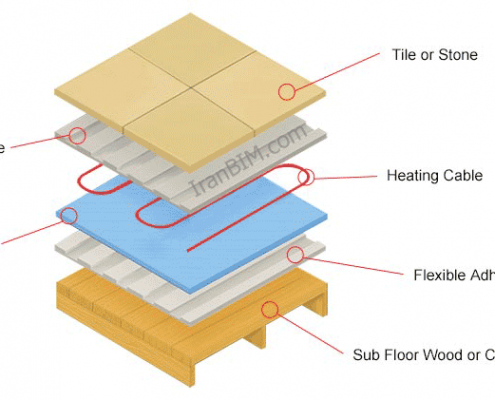 آموزش ترسیم انواع کف در Revit