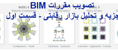 تصویب مقررات BIM: تجزیه و تحلیل بازار رقابتیMacro BIM adoption