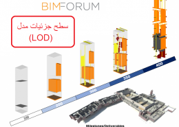 lod