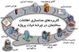 چرخه حیات ساختمان ایران بیم