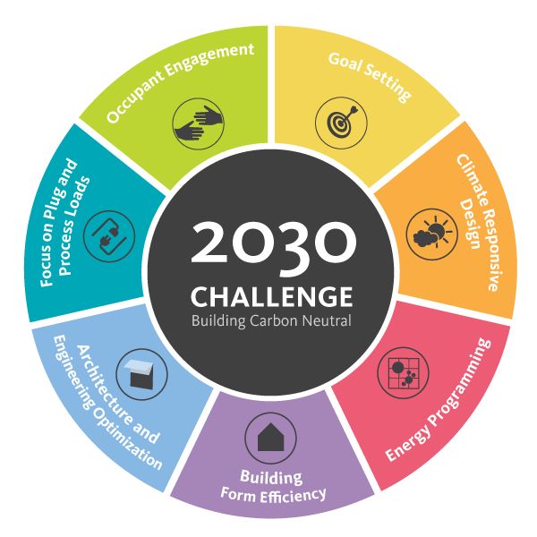 چالش 2030 ساختمان های سبز