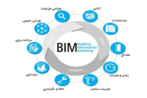 پروژه ی آزمایشی BIM بیم