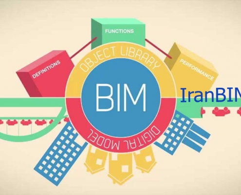 BIM Implementationپیادهسازی BIM: مشکلات، چشمانداز و استراتژیها