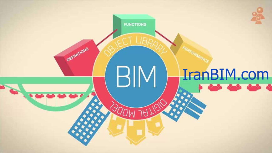 BIM Implementationپیاده‌سازی BIM: مشکلات، چشم‌انداز و استراتژی‌ها