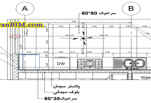 ساخت انواع دیتیل در پلان رویت