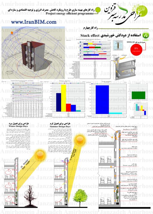 آموزش پروژه دیزاین بیلدر – مدلسازی و تحلیل رفتار حرارتی مدرسه سبز قزوین