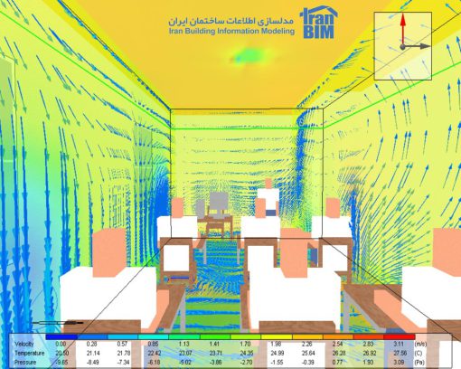 تحلیل جریان های هوایی – سی اف دی داخلی در بخش تاسیسات مکانیکی Internal CFD Analysis in Design-Builder: HVAC System