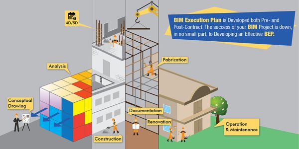 طرح اجرای پروژه BIM